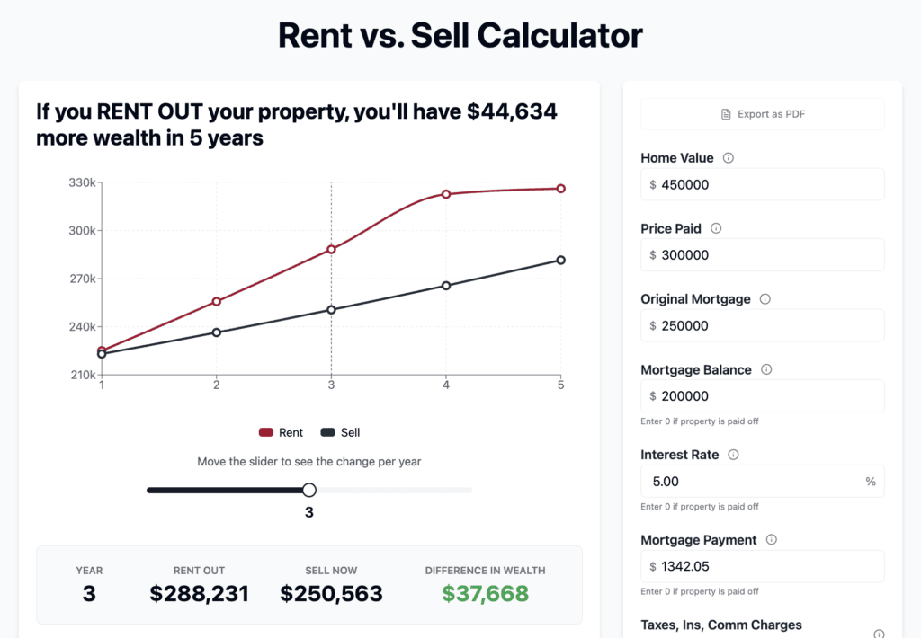Image of the rent vs sell calculator on RL's webiste