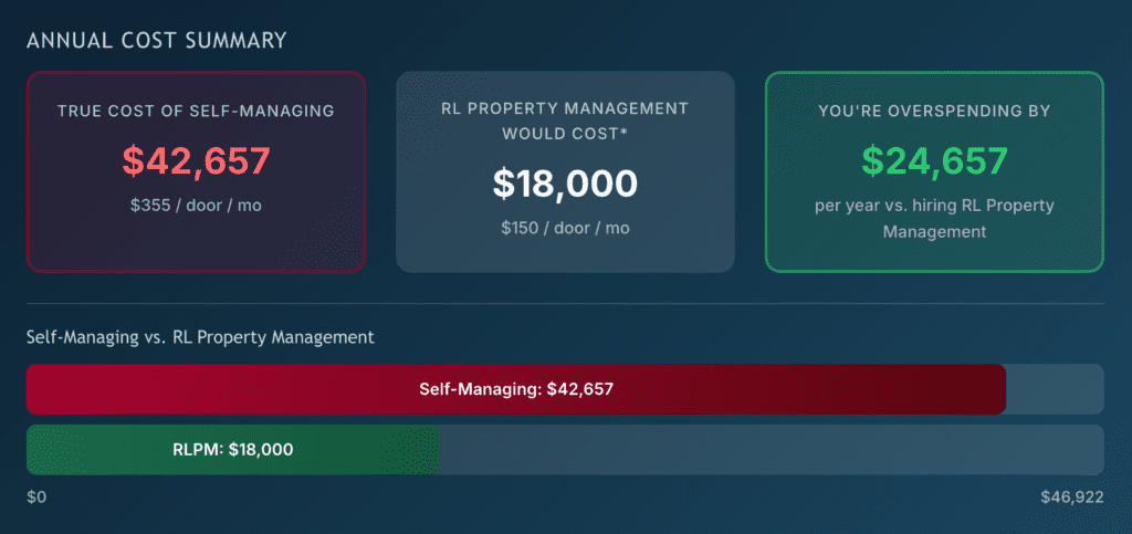 Screenshot of the results of a property management self-managing calculator. 