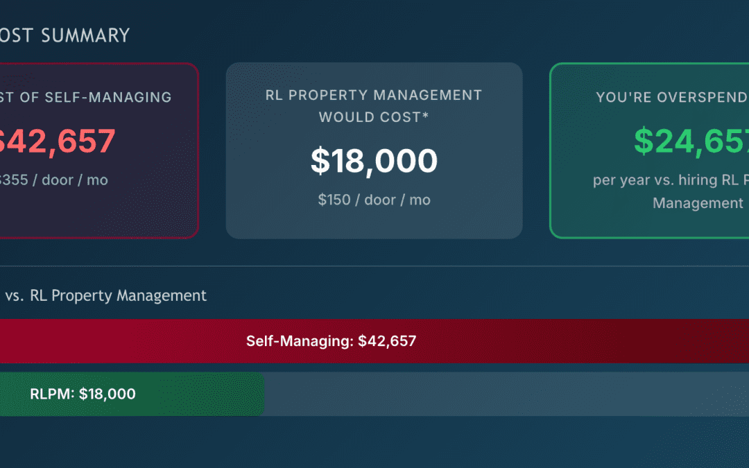 What Does It Really Cost to Self-Manage a Rental Property in Columbus, Ohio?